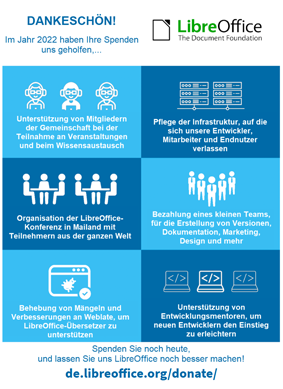 So haben Ihre Spenden LibreOffice und der TDF im Jahr 2022 geholfen